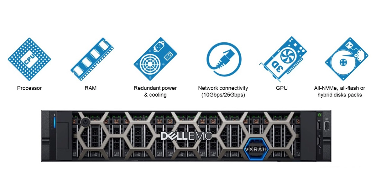 mlink-dell-hci-vxrail-1